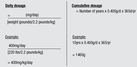 Table 3. Calculating Daily and Cumulative Dosage of Plaquenil