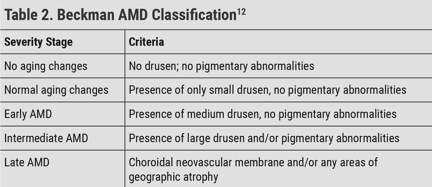 Pigmentary abnormalities: any hyper- or hypopigmentation not associated with other retinal disease. Small drusen: ≤63µm. Medium drusen: ≥63µm and ≤125µm. Large drusen: >125µm. For reference, 125µm = diameter of a retinal vein at optic nerve head.