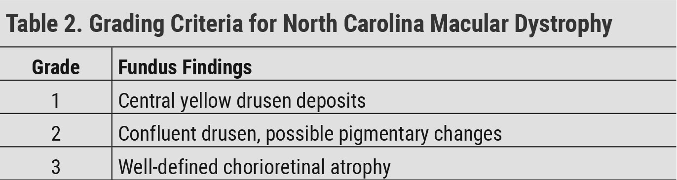 Grading Criteria for North Carolina Macular Dystrophy