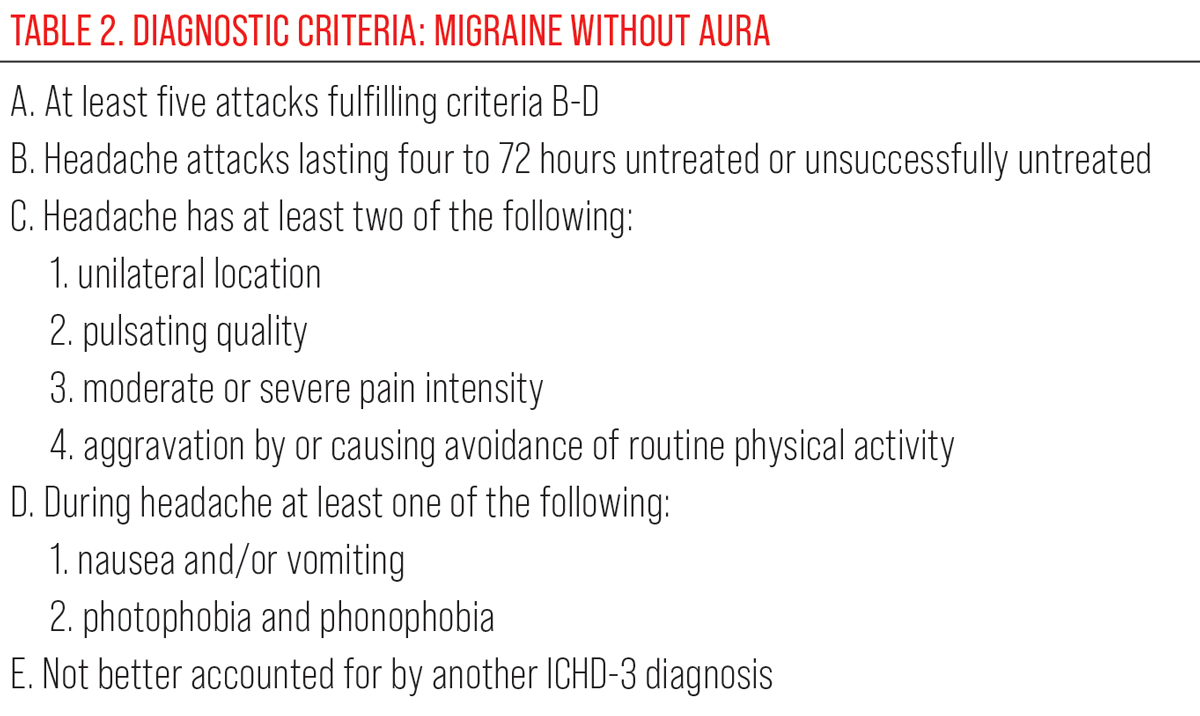 Table 2. Diagnostic Criteria: Migraine without Aura