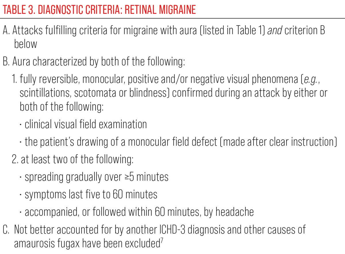 Table 3. Diagnostic Criteria: Retinal Migraine