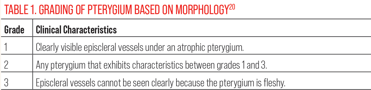 Table 1. Grading of Pterygium Based on Morphology